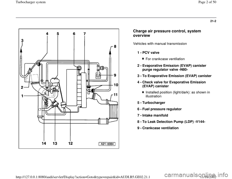 AUDI A4 1995 B5 / 1.G AEB ATW Engines Turbocharger System Workshop Manual 21-2
 
  
Charge air pressure control, system 
overview
 
Vehicles with manual transmission  
1 - 
PCV valve 
For crankcase ventilation
2 - 
Evaporative Emission (EVAP) canister 
purge regulator valve