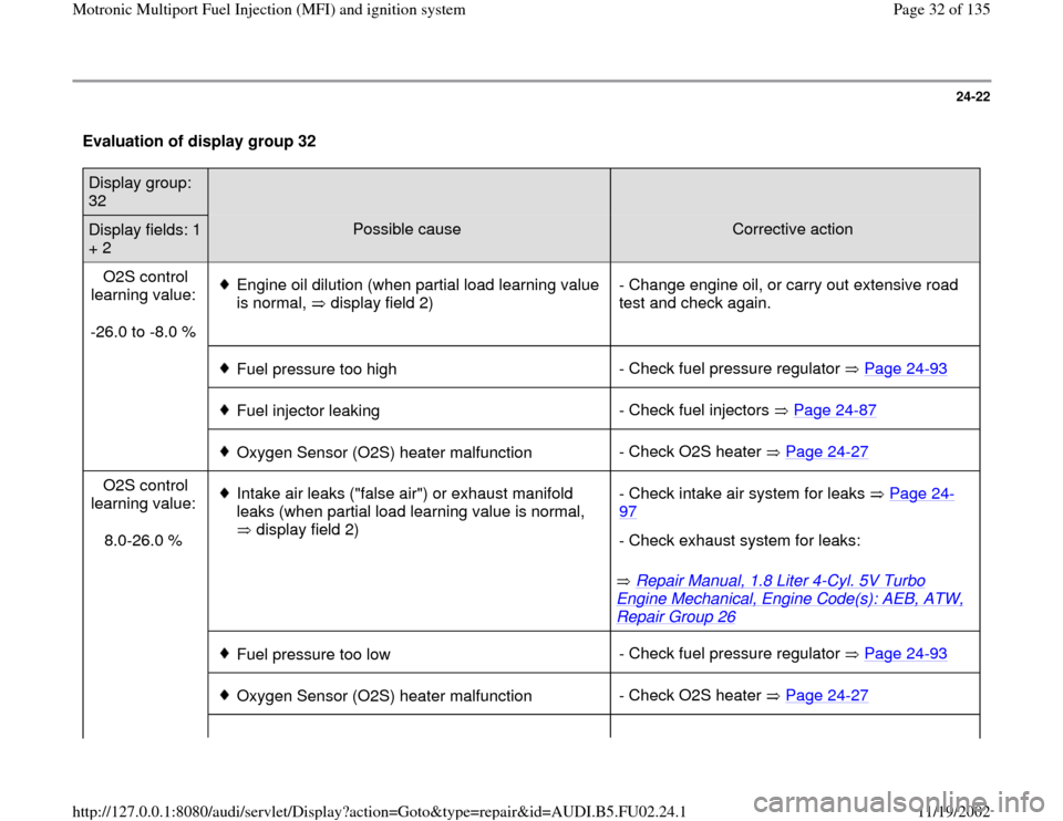 AUDI A6 1997 C5 / 2.G AEB Engine Motronic MFI And Ignition System 24-22
 Evaluation of display group 32  Display group: 
32  
  
  
Display fields: 1 
+ 2  
Possible cause  
Corrective action  
O2S control 
learning value:  
-26.0 to -8.0 %   
Engine oil dilution (w