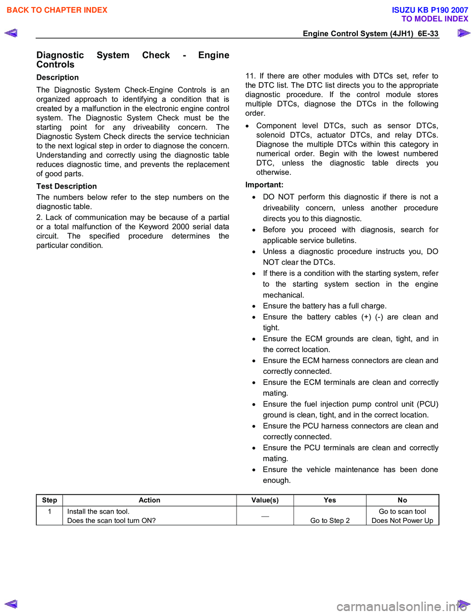 ISUZU KB P190 2007  Workshop Repair Manual Engine Control System (4JH1)  6E-33 
Diagnostic System Check - Engine 
Controls  
Description  
The Diagnostic System Check-Engine Controls is an 
organized approach to identifying a condition that is