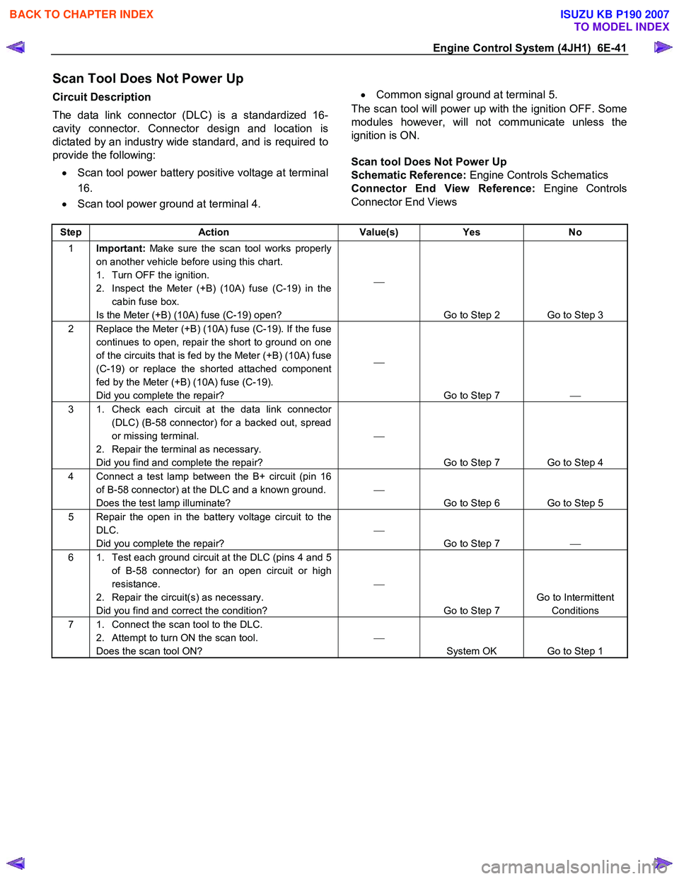 ISUZU KB P190 2007  Workshop Repair Manual Engine Control System (4JH1)  6E-41 
Scan Tool Does Not Power Up 
Circuit Description  
The data link connector (DLC) is a standardized 16- 
cavity connector. Connector design and location is
dictated