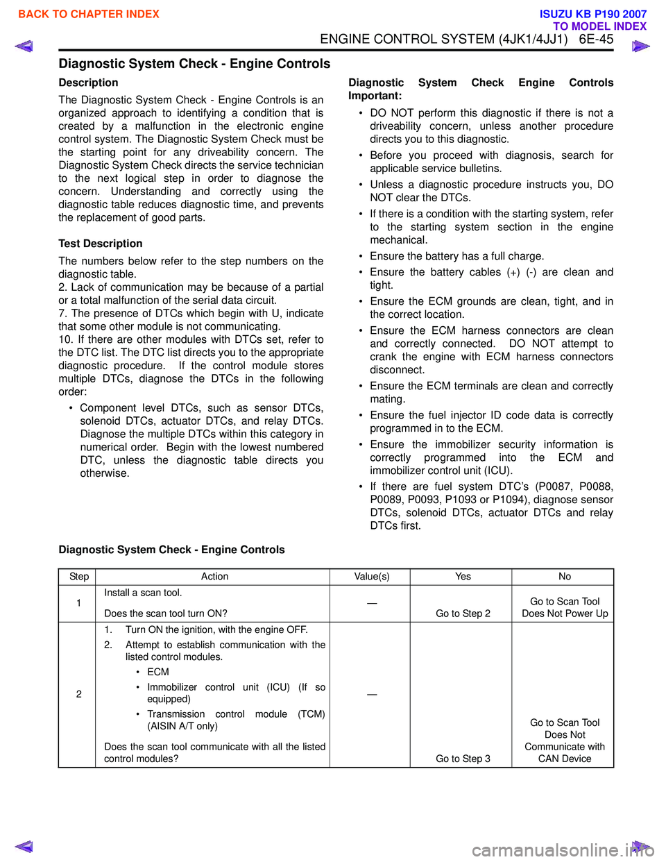 ISUZU KB P190 2007  Workshop Repair Manual ENGINE CONTROL SYSTEM (4JK1/4JJ1)   6E-45
Diagnostic System Check - Engine Controls
Description 
The Diagnostic System Check - Engine Controls is an 
organized approach to identifying a condition that