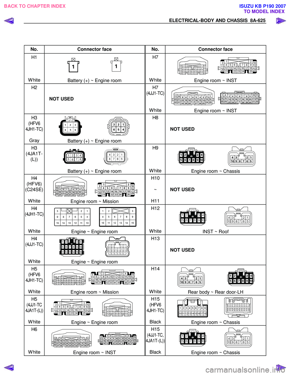 ISUZU KB P190 2007  Workshop Repair Manual ELECTRICAL-BODY AND CHASSIS  8A-625 
 
 
No. Connector face  No. Connector face 
H1 
  
 
 
White 
Battery (+) ~ Engine room  H7 
 
 
 
WhiteEngine room ~ INST 
H2   
 
 
  NOT USED  H7 
(4JJ1-TC)
 
 