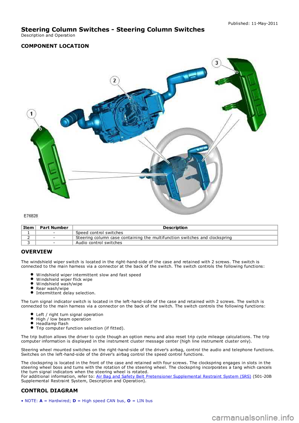 LAND ROVER FRELANDER 2 2006  Repair Manual Publi s hed: 11-May-2011
Steering Column Switches - Steering Column Switches
Des cript ion and Operat ion
COMPONENT LOCATION
ItemPart NumberDescription
1-Speed cont rol  s wit ches2-St eering column c