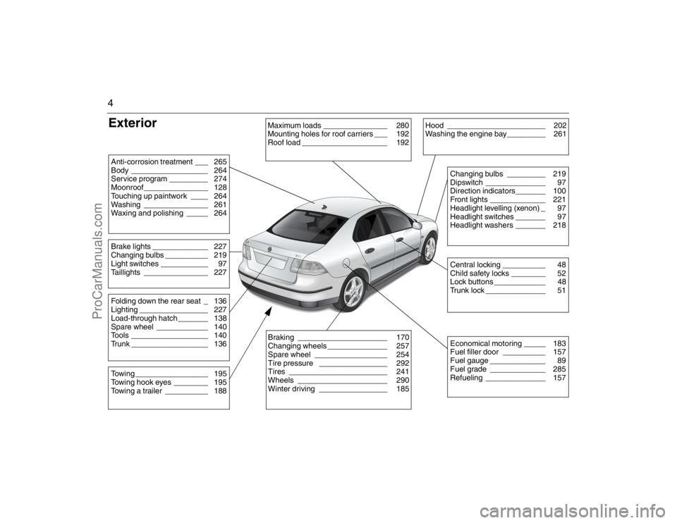 SAAB 9-3 2007  Owners Manual 4ExteriorAnti-corrosion treatment ___ 265
Body __________________ 264
Service program _________ 274
Moonroof_______________ 128
Touching up paintwork ____ 264
Washing _______________ 261
Waxing and po