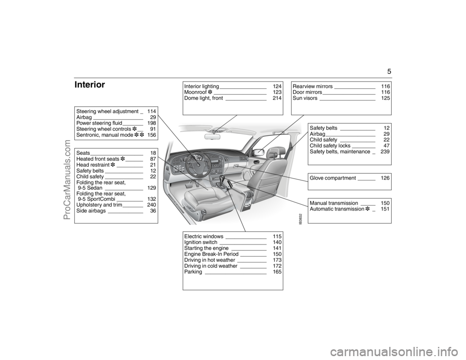 SAAB 9-5 2007  Owners Manual 5
Interior 
IB3832
Rearview mirrors ______________  116
Door mirrors __________________  116
Sun visors ___________________  125
Safety belts ____________  12
Airbag_________________  29
Child safety 