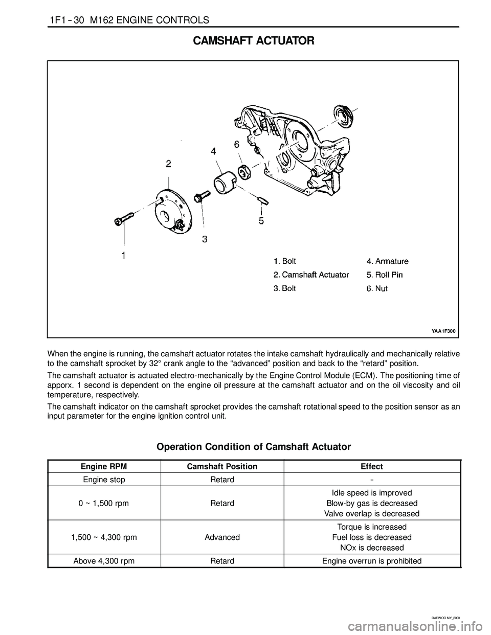 SSANGYONG KORANDO 1997  Service Repair Manual 1F1 -- 30 M162 ENGINE CONTROLS
D AEW OO M Y_2000
CAMSHAFT ACTUATOR
YAA1F300
When the engine is running, the camshaft actuator rotates the intake camshaft hydraulically and mechanically relative
to the