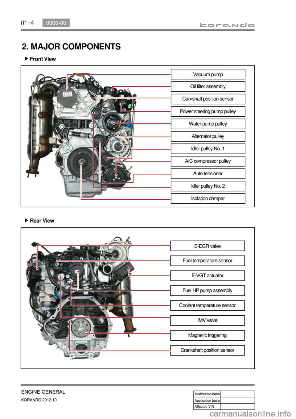 SSANGYONG KORANDO 2012  Service Manual 01-4
2. MAJOR COMPONENTS
Front View ▶
Vacuum pump
Oil filter assembly
Camshaft position sensor
Power steering pump pulley
Water pump pulley
Alternator pulley
Idler pulley No. 1
A/C compressor pulley