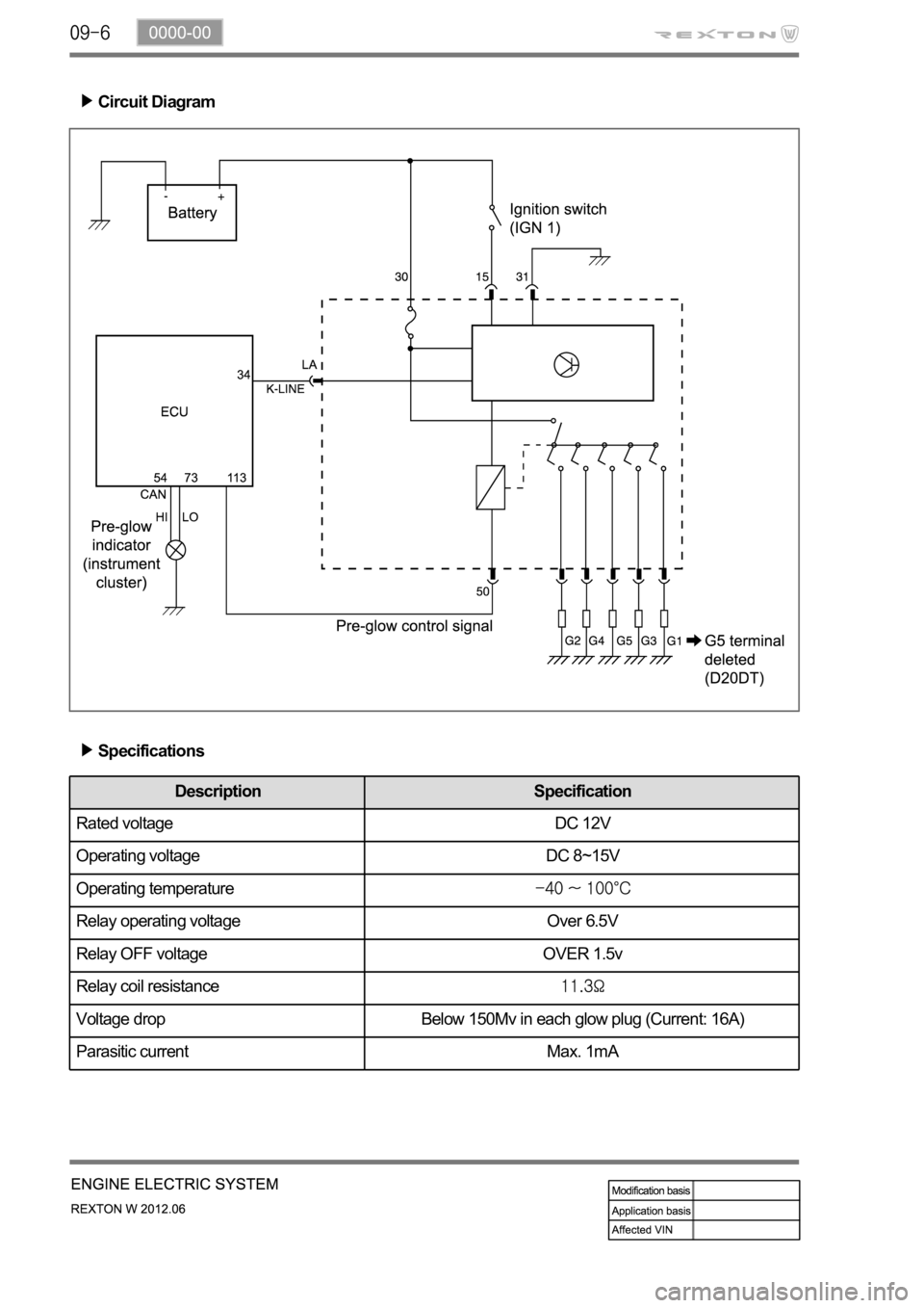 SSANGYONG NEW REXTON 2012  Service Manual Circuit Diagram
Specifications
Description Specification
Rated voltage DC 12V
Operating voltage DC 8~15V
Operating temperature
Relay operating voltage Over 6.5V
Relay OFF voltage OVER 1.5v
Relay coil 