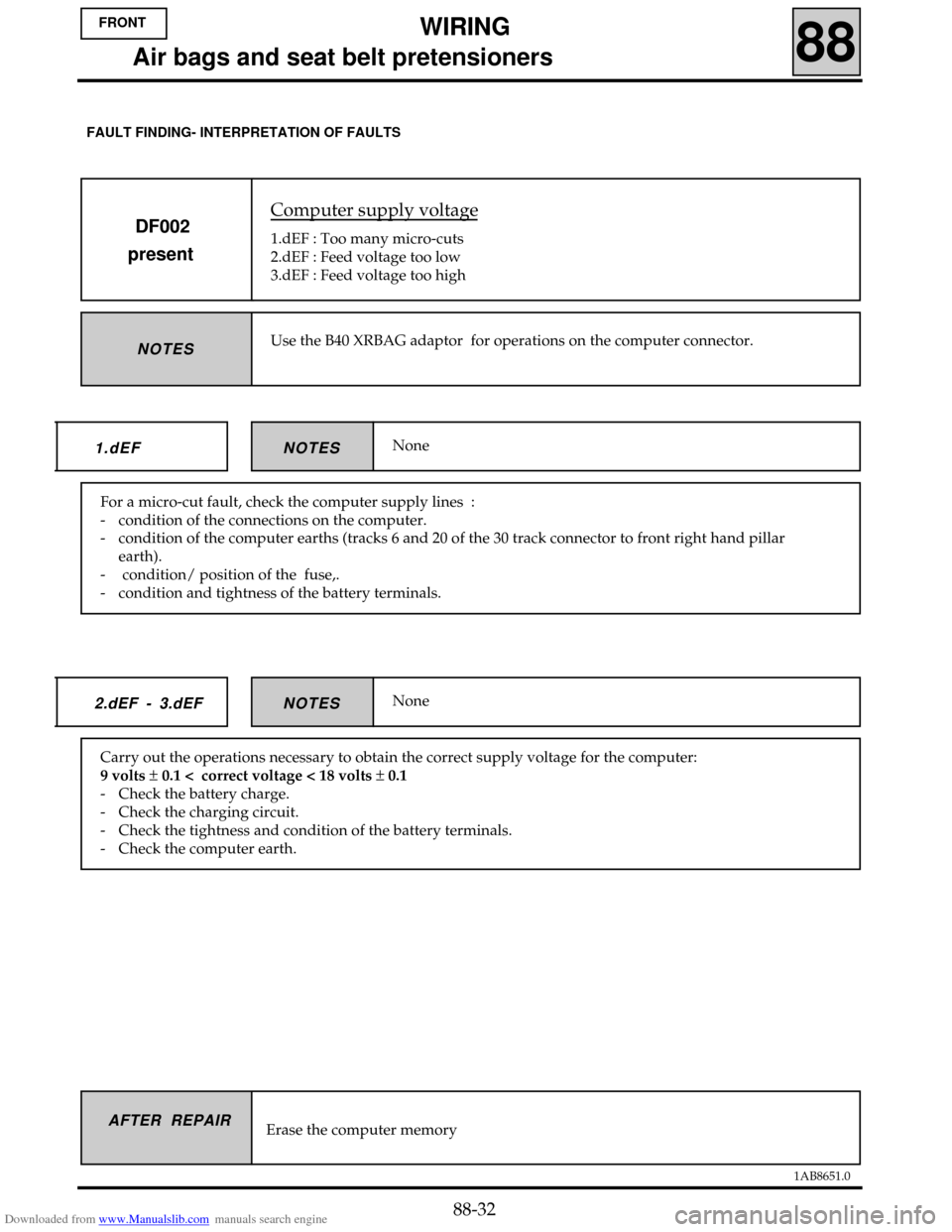 RENAULT CLIO 1999 X65 / 2.G Air Bag And Seat Belts Owners Guide Downloaded from www.Manualslib.com manuals search engine 1AB8651.0
AFTER REPAIR
Computer supply voltage
1.dEF : Too many micro-cuts
2.dEF : Feed voltage too low
3.dEF : Feed voltage too highDF002
pres