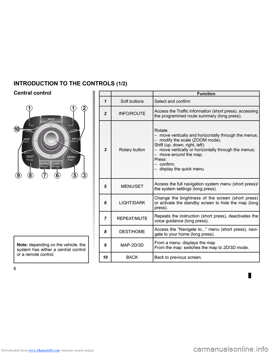 RENAULT CLIO 2013 X85 / 3.G Carminat Tomtom Navigation Owners Manual Downloaded from www.Manualslib.com manuals search engine controls  . . . . . . . . . . . . . . . . . . . . . . . . . . . . . . . . . . . . . . . . . . . . . . . . .(up to the end of the DU)
3D/2D mode