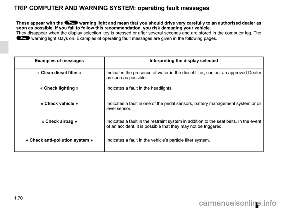 RENAULT KADJAR 2015 1.G Owners Manual 1.70
TRIP COMPUTER AND WARNING SYSTEM: operating fault messages
These appear with the © warning light and mean that you should drive very carefully to an author\
ised dealer as 
soon as possible. If 