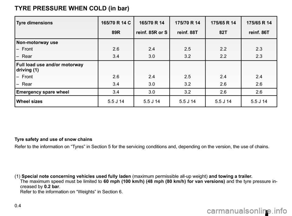 RENAULT KANGOO 2016 X61 / 2.G Owners Manual 0.4
ENG_UD7240_1
Pressions de gonflage des pneumatiques à froid (en bar) (X76 - Ren\
ault)ENG_NU_854-2_X76LL_Renault_0
TYrE PrESSurE wHEN COlD (in bar)
Tyre dimensions 165/70 r 14 C 165/70 r 14 175/7