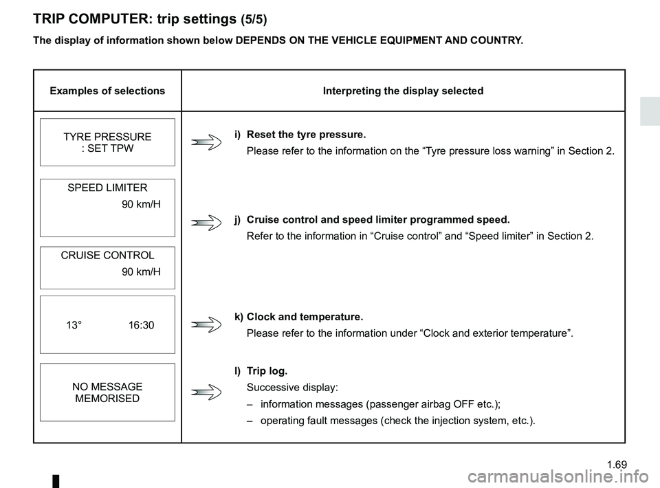 RENAULT CLIO 2017 X98 / 4.G Owners Manual 1.69
The display of information shown below DEPENDS ON THE VEHICLE EQUIPMENT \
AND COUNTRY.
TRIP COMPUTER: trip settings (5/5)
Examples of selectionsInterpreting the display selected
TYRE PRESSURE  : 