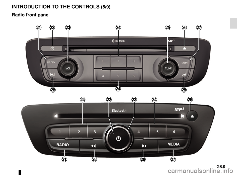 RENAULT CAPTUR 2017 1.G R Link User Guide GB.9
Radio front panel
INTRODUCTION TO THE CONTROLS (5/9)
2122232426
282428
27
24222426
21282827
23
25  