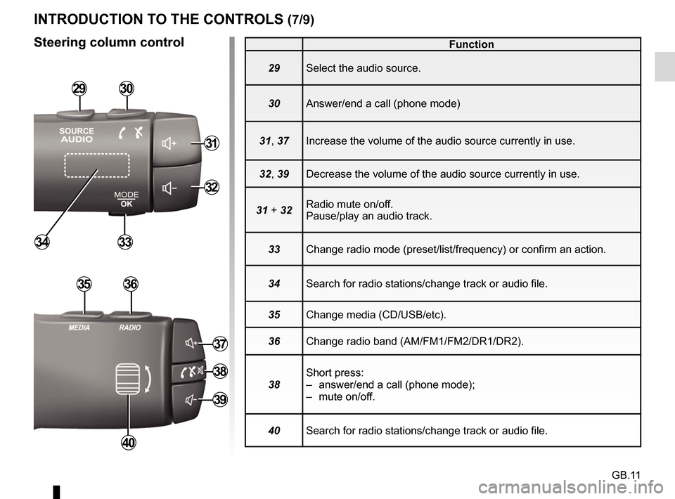 RENAULT CAPTUR 2017 1.G R Link Owners Manual GB.11
Function
29 Select the audio source.
30 Answer/end a call (phone mode)
31, 37 Increase the volume of the audio source currently in use.
32, 39 Decrease the volume of the audio source currently i