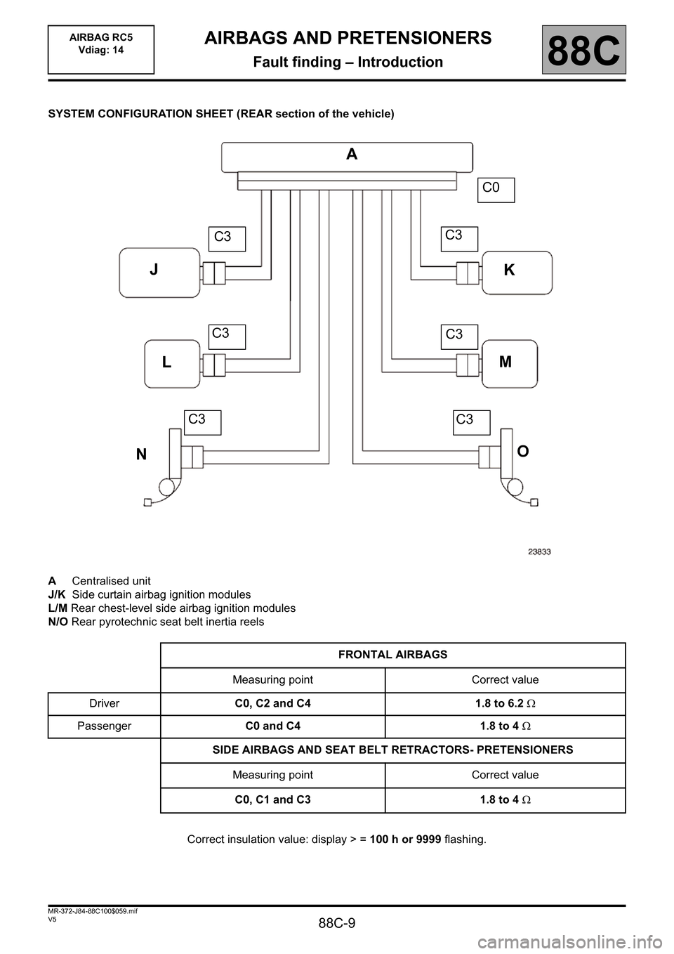 RENAULT SCENIC 2011 J95 / 3.G Air Bag RC5 - Seat Belt Pretensioners Workshop Manual 88C-9
MR-372-J84-88C100$059.mif
V5
AIRBAG RC5 
Vdiag: 14AIRBAGS AND PRETENSIONERS
Fault finding – Introduction88C
SYSTEM CONFIGURATION SHEET (REAR section of the vehicle)
ACentralised unit
J/KSide c