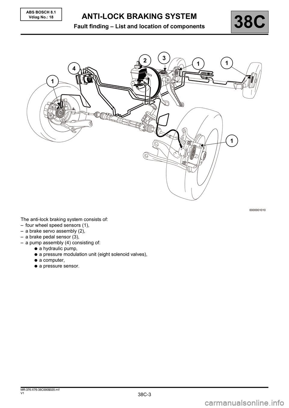 RENAULT KANGOO 2013 X61 / 2.G ABS Bosch 8.1 Workshop Manual 38C-3V1 MR-376-X76-38C000$020.mif
38C
ABS BOSCH 8.1
Vdiag No.: 18
The anti-lock braking system consists of:
– four wheel speed sensors (1),
– a brake servo assembly (2),
– a brake pedal sensor (