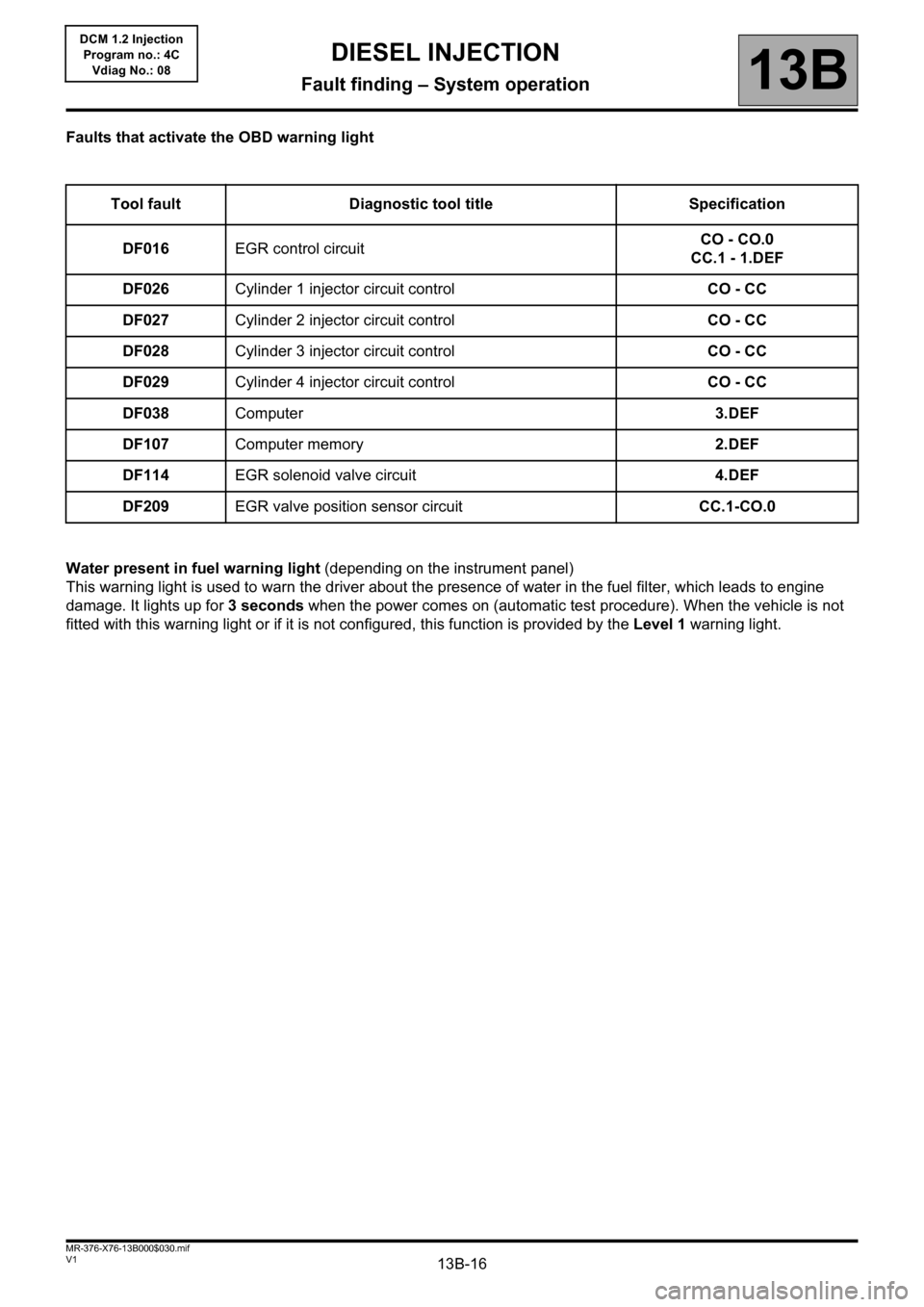 RENAULT KANGOO 2013 X61 / 2.G Diesel DCM 1.2 Injection Workshop Manual 13B-16V1 MR-376-X76-13B000$030.mif
DIESEL INJECTION
Fault finding – System operation13B
DCM 1.2 Injection
Program no.: 4C
Vdiag No.: 08
Faults that activate the OBD warning light
Water present in fu