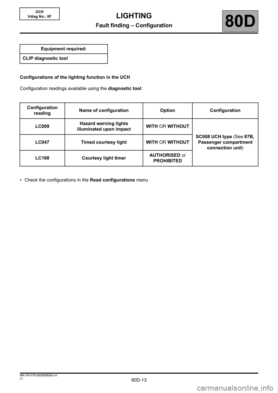 RENAULT KANGOO 2013 X61 / 2.G Lighting User Guide 80D-13V1 MR-376-X76-80D000$050.mif
80D
UCH
Vdiag No.: 0F
Configurations of the lighting function in the UCH
Configuration readings available using the diagnostic tool:
• Check the configurations in 