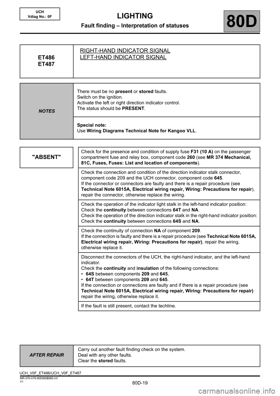 RENAULT KANGOO 2013 X61 / 2.G Lighting Workshop Manual 80D-19
AFTER REPAIRCarry out another fault finding check on the system.
Deal with any other faults.
Clear the stored faults.
V1 MR-376-X76-80D000$080.mif
LIGHTING
Fault finding – Interpretation of s