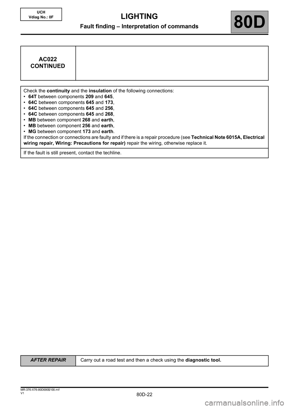 RENAULT KANGOO 2013 X61 / 2.G Lighting Owners Manual 80D-22
AFTER REPAIRCarry out a road test and then a check using the diagnostic tool.
V1 MR-376-X76-80D000$100.mif
LIGHTING
Fault finding – Interpretation of commands80D
UCH
Vdiag No.: 0F
AC022
CONTI