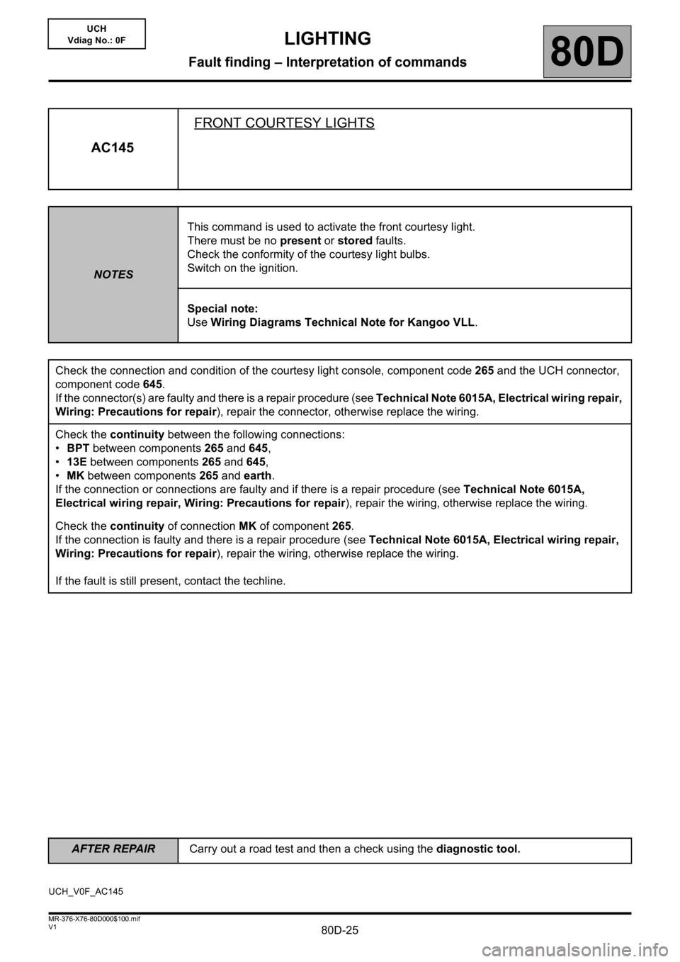 RENAULT KANGOO 2013 X61 / 2.G Lighting Owners Manual 80D-25
AFTER REPAIRCarry out a road test and then a check using the diagnostic tool.
V1 MR-376-X76-80D000$100.mif
LIGHTING
Fault finding – Interpretation of commands80D
UCH
Vdiag No.: 0F
AC145FRONT 