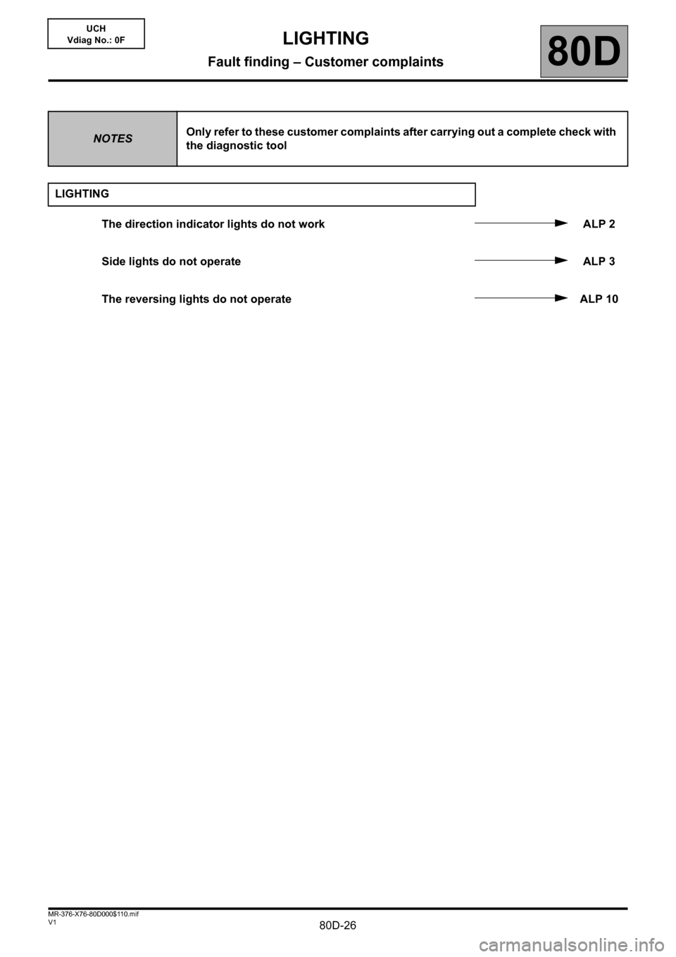 RENAULT KANGOO 2013 X61 / 2.G Lighting Owners Manual 80D-26V1 MR-376-X76-80D000$110.mif
80D
UCH
Vdiag No.: 0F
NOTESOnly refer to these customer complaints after carrying out a complete check with 
the diagnostic tool
LIGHTING
The direction indicator lig