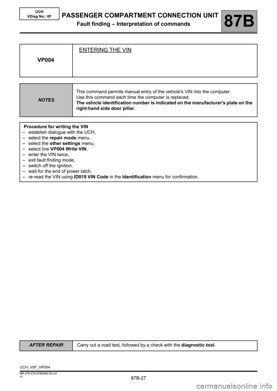 RENAULT KANGOO 2013 X61 / 2.G Passenger Comparment Connection Unit Owners Manual 87B-27
AFTER REPAIRCarry out a road test, followed by a check with the diagnostic tool.
V1 MR-376-X76-87B000$130.mif
PASSENGER COMPARTMENT CONNECTION UNIT
Fault finding – Interpretation of commands8