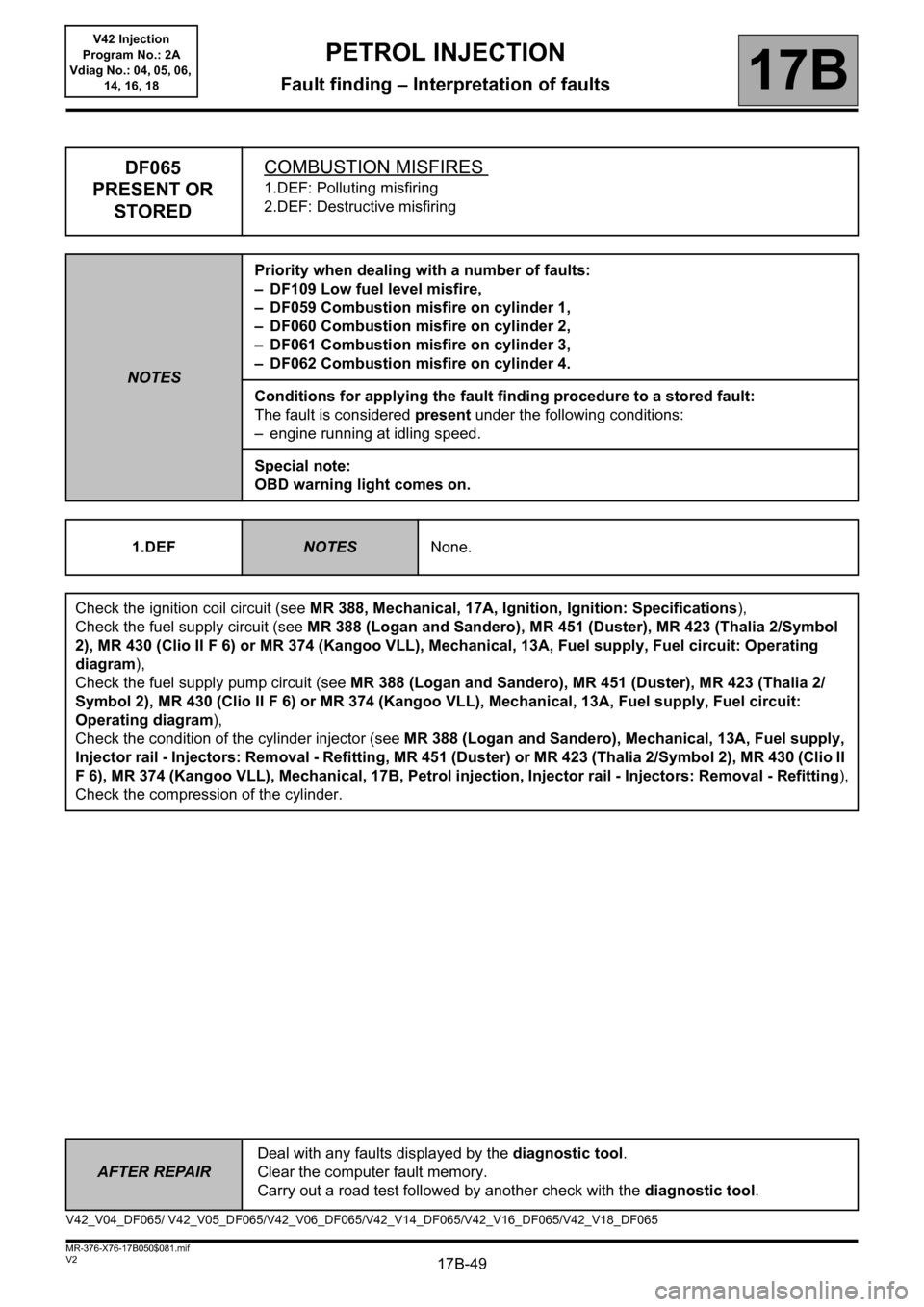 RENAULT KANGOO 2013 X61 / 2.G Petrol V42 Injection Workshop Manual 17B-49
AFTER REPAIRDeal with any faults displayed by the diagnostic tool.
Clear the computer fault memory.
Carry out a road test followed by another check with the diagnostic tool.
V2 MR-376-X76-17B05