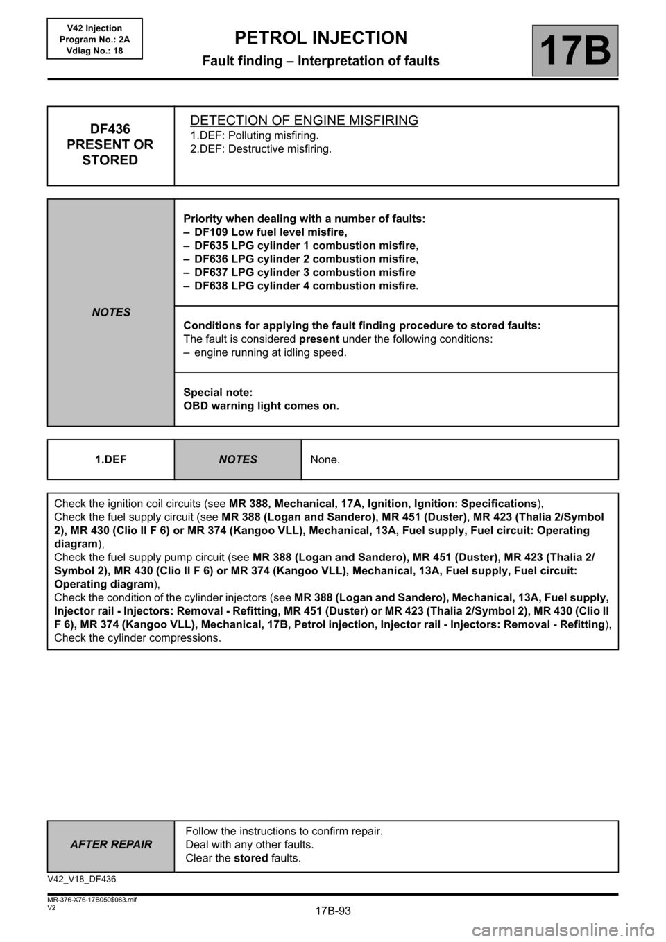 RENAULT KANGOO 2013 X61 / 2.G Petrol V42 Injection Workshop Manual 17B-93
AFTER REPAIRFollow the instructions to confirm repair.
Deal with any other faults. 
Clear the stored faults.
V2 MR-376-X76-17B050$083.mif
PETROL INJECTION
Fault finding – Interpretation of fa