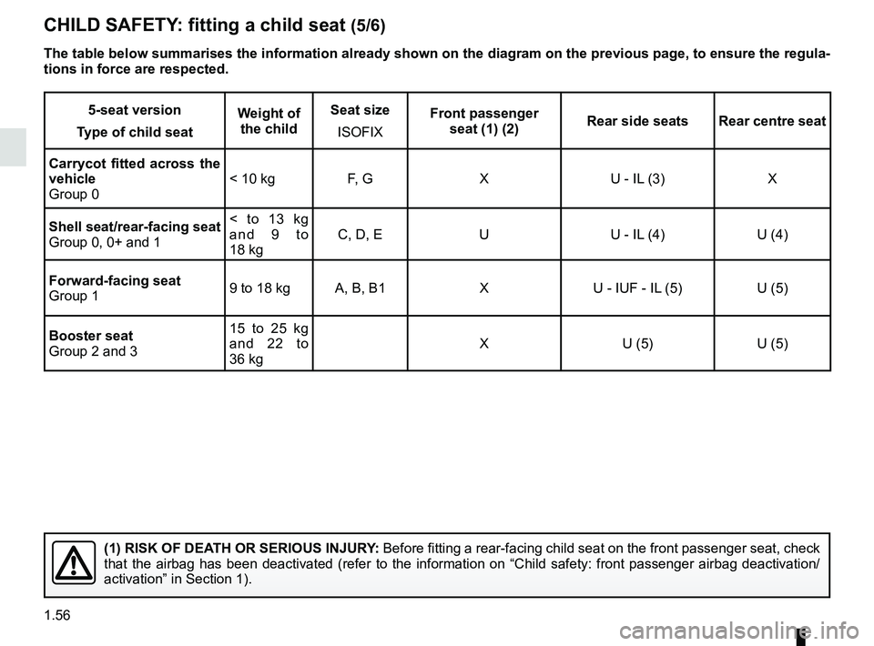 RENAULT KANGOO Z.E. 2018  Owners Manual 1.56
CHILD SAFETY: fitting a child seat (5/6)
5-seat version
Type of child seat Weight of 
the child Seat size
ISOFIX Front passenger 
seat (1) (2) Rear side seats Rear centre seat
Carrycot fitted acr