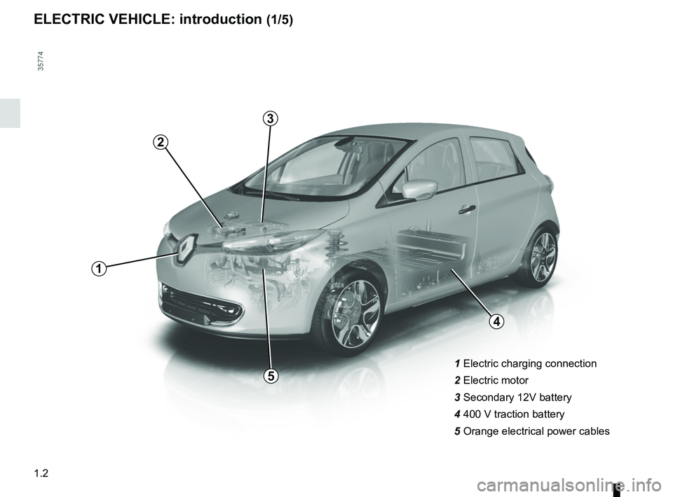 RENAULT ZOE 2018  Owners Manual 1.2
1 Electric charging connection
2 Electric motor
3 Secondary 12V battery
4 400 V traction battery
5  Orange electrical power cables
ELECTRIC VEHICLE: introduction (1/5)
1
2
3
5
4  