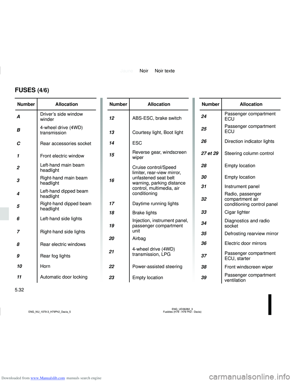 DACIA DUSTER 2014  Owners Manual Downloaded from www.Manualslib.com manuals search engine JauneNoir Noir texte
5.32
ENG_UD36282_3
Fusibles (H79 - H79 Ph2 - Dacia)
ENG_NU_1079-3_H79Ph2_Dacia_5
FUSES (4/6)
Number Allocation
A Driver’