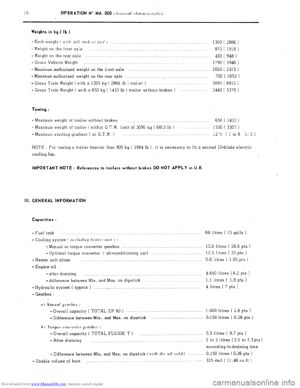 Citroen CX 1984 1.G Workshop Manual Downloaded from www.Manualslib.com manuals search engine 10 OPERATION No MA. 000 : (;vt/c~ra/ chorac/vris/ics 
Weights in kg ( lb ) 
- Kerb weight I wit/~ iLlI /m/k. oi !IIVI ) 
......................