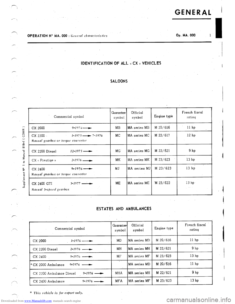 Citroen CX 1984 1.G Workshop Manual Downloaded from www.Manualslib.com manuals search engine - 
I 
GENERAL i 
OPERATION No MA. 000 : ‘Gcuerul chnrurteristics Op. MA. 000 
‘I 1 
,r- 
IDENTIFICATION OF ALL (( CX n VEHICLES 
SALOONS i 