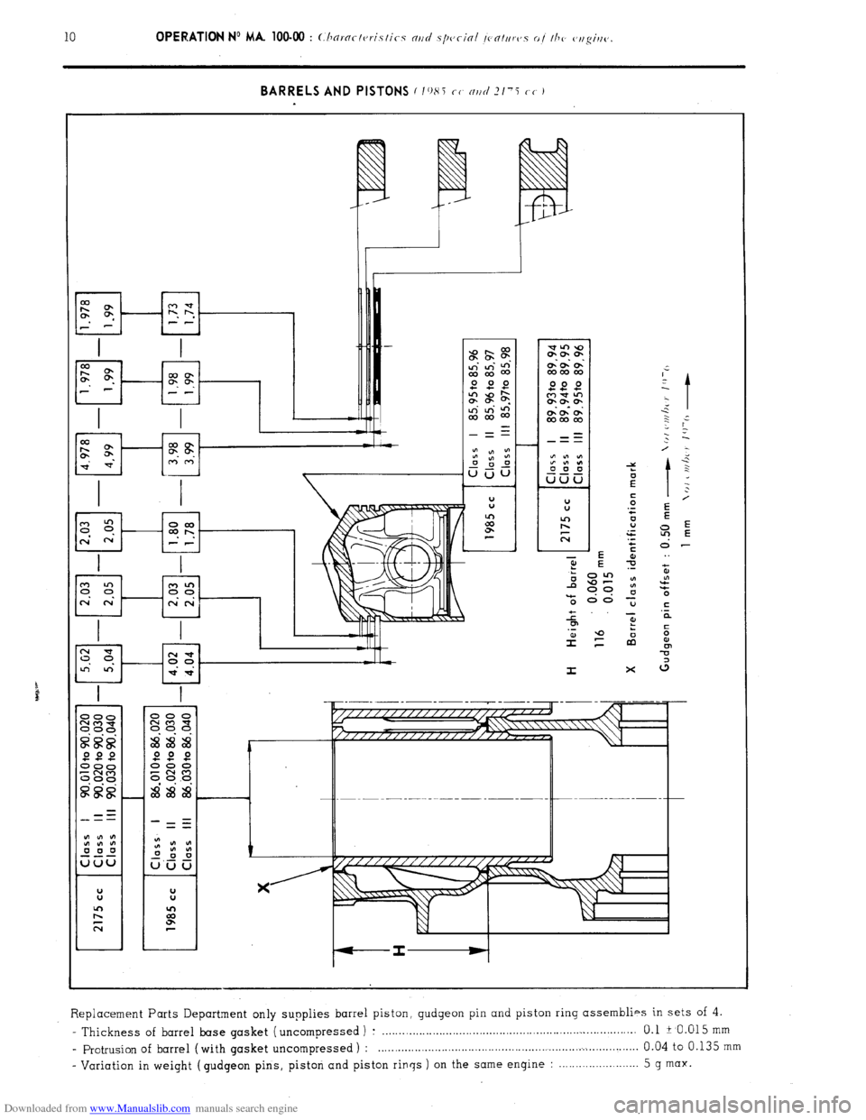 Citroen CX 1978 1.G Workshop Manual Downloaded from www.Manualslib.com manuals search engine BARRELS AND PISTONS c 1()8j cc nr/cl ?/‘i cc I 
t 
: 
0 
ln 
d 
. . 
E 
-0” 
(3 
I x 
Replacement Parts Department only supplies barrel pis