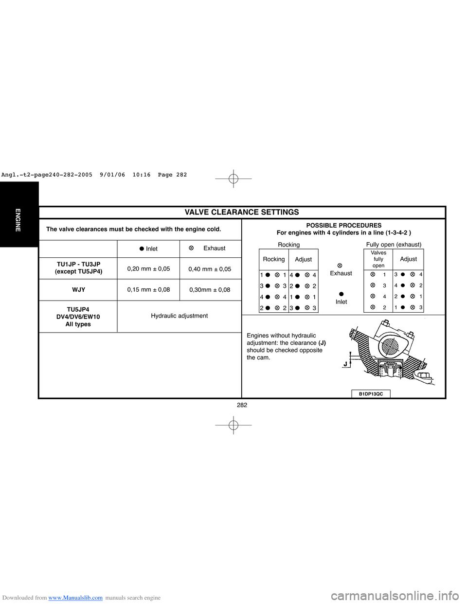 Citroen C4 2005 2.G Workshop Manual Downloaded from www.Manualslib.com manuals search engine 282
ENGINEVALVE CLEARANCE SETTINGS
The valve clearances must be checked with the engine cold.
●Inlet
TU1JP - TU3JP
(except TU5JP4)
WJY
TU5JP4