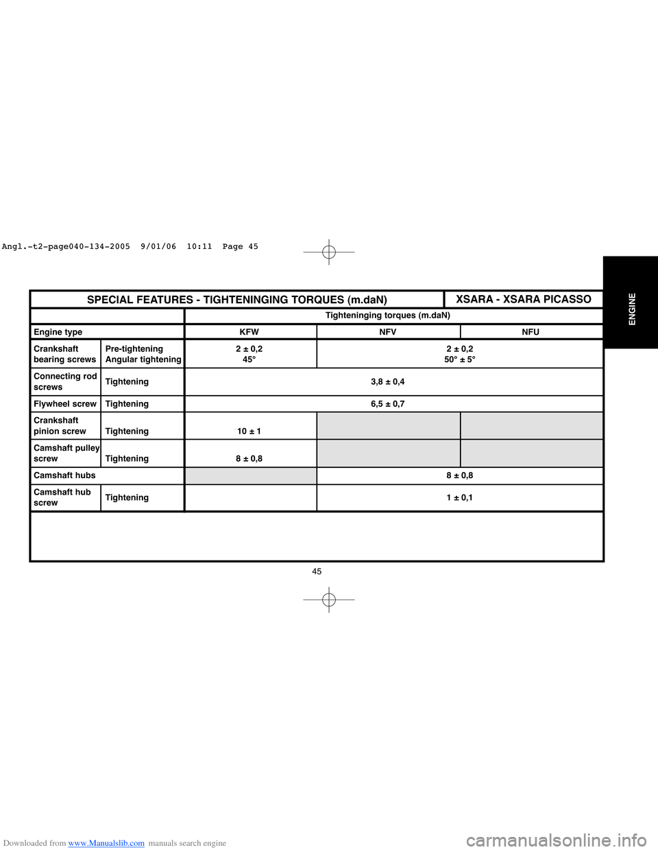 Citroen C4 2005 2.G Workshop Manual Downloaded from www.Manualslib.com manuals search engine 45
ENGINE
SPECIAL FEATURES - TIGHTENINGING TORQUES (m.daN)
Tighteninging torques (m.daN)
Engine type KFW NFV NFU
Crankshaft Pre-tightening  2 �