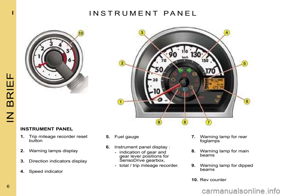 Citroen C1 DAG 2007 1.G Owners Manual �I�N� �B�R�I�E�F
�I
�6� �I �N �S �T �R �U �M �E �N �T �  �P �A �N �E �L
�I�N�S�T�R�U�M�E�N�T� �P�A�N�E�L
�1�.� 
�  �T�r�i�p� �m�i�l�e�a�g�e� �r�e�c�o�r�d�e�r� �r�e�s�e�t� 
�b�u�t�t�o�n
�2�.�  �  �W�a�