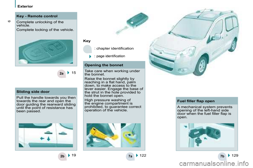 Citroen BERLINGO DAG 2008.5 2.G Owners Manual 7a7b2b
2a
6
Exterior
 15   122    129  
    
Key   
� �:� �c�h�a�p�t�e�r� �i�d�e�n�t�i�ﬁ� �c�a�t�i�o�n� 
 : 
�p�a�g�e� �i�d�e�n�t�i�ﬁ� �c�a�t�i�o�n� � 
 19    
  Key - Remote control  
 Complete u