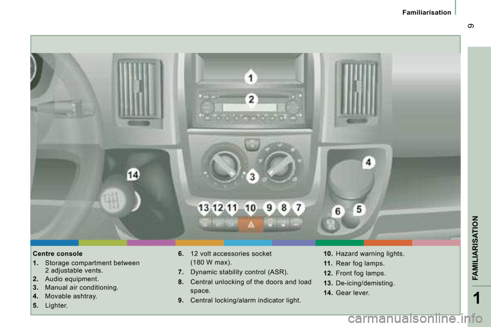 Citroen JUMPER DAG 2008.5 2.G Owners Manual 1
FAMILIARISATION
 9
Familiarisation
  Centre console 
   
1.    Storage compartment between 
2 adjustable vents. 
2.   Audio equipment. 
3.   Manual air conditioning. 
4.   Movable ashtray. 
5.   Lig