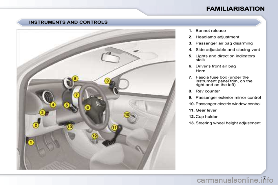 Citroen C1 DAG 2008 1.G Owners Manual 7
   
1.    Bonnet release 
  
2.    Headlamp adjustment 
  
3.    Passenger air bag disarming 
  
4.    Side adjustable and closing vent 
  
5.    Lights and direction indicators 
stalk 
  
6.    Dri