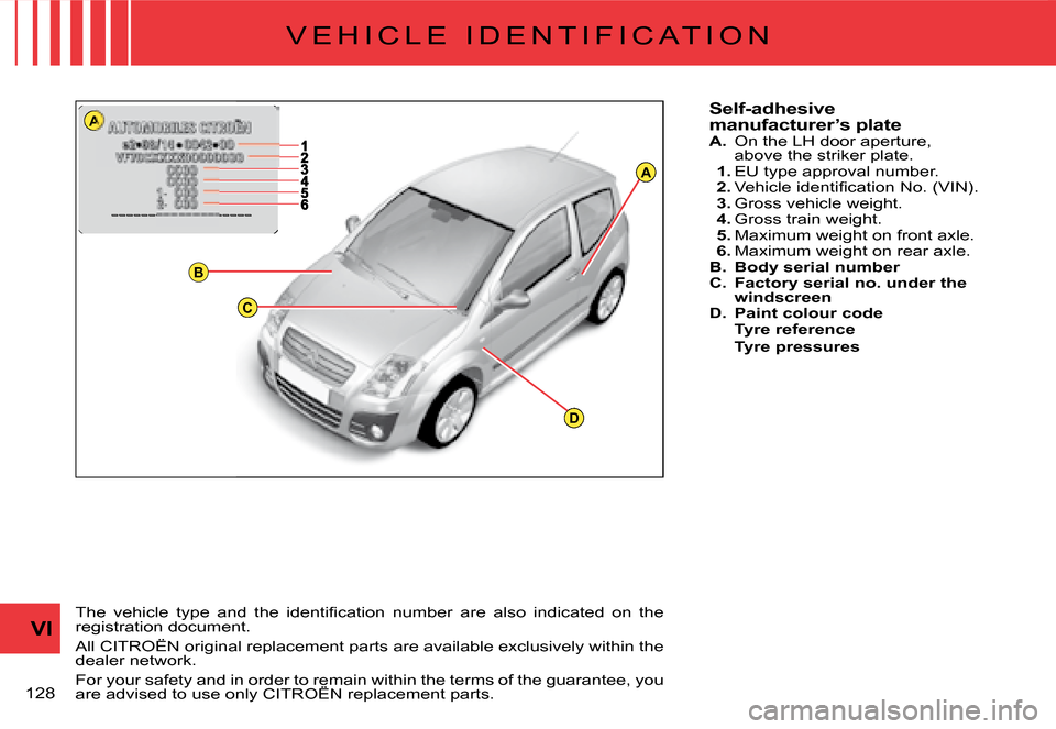 Citroen C2 DAG 2008 1.G Owners Manual A
A
D
B
C
�1�2�8� 
VI
�V �E �H �I �C �L �E �  �I �D �E �N �T �I �F �I �C �A �T �I �O �N
Self-adhesive manufacturer’s plateA. On the LH door aperture, above the striker plate.1. EU type approval numb