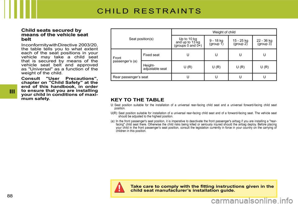 Citroen C2 2008 1.G Owners Manual III
88 
C H I L D   R E S T R A I N T S
Child seats secured by means of the vehicle seat belt
In conformity with Directive 2003/20, the  table  tells  you  to  what  extent each  of  the  seat  positi