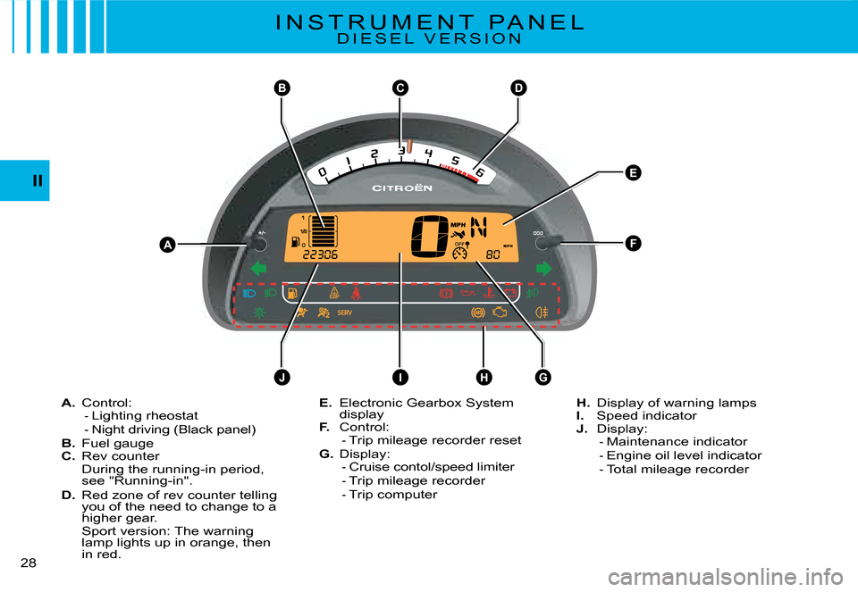 Citroen C2 2008 1.G Owners Manual BCD
AF
E
IJHG
II
�2�8� 
I N S T R U M E N T   P A N E L�D �I �E �S �E �L �  �V �E �R �S �I �O �N
A. Control:Lighting rheostatNight driving (Black panel)B. Fuel gaugeC. Rev counterDuring the running-in