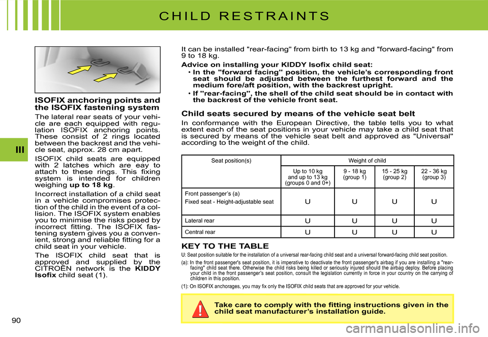 Citroen C3 DAG 2008 1.G Owners Manual III
�9�0� 
C H I L D   R E S T R A I N T S
ISOFIX anchoring points and the ISOFIX fastening system
The lateral rear seats of your vehi-cle  are  each  equipped  with  regu-lation  ISOFIX  anchoring  p