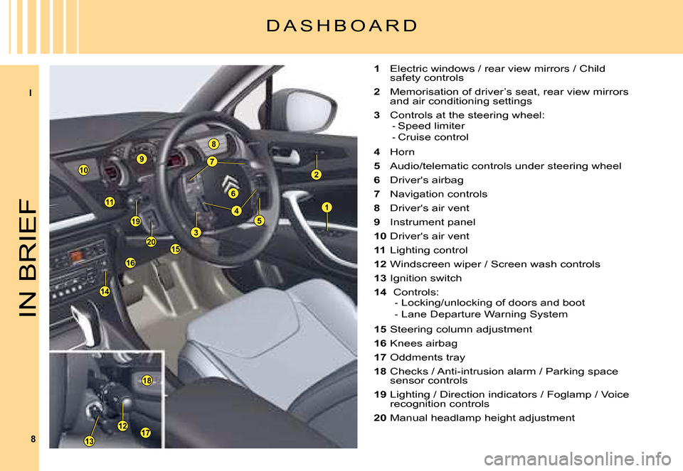 Citroen C5 2008 (RD/TD) / 2.G Owners Manual I
8
8
9
17
10
1
2
11
5
18
4
7
3
6
16
12
14
15
13
19
20
IN BRIEF
1 Electric windows / rear view mirrors / Child safety controls
2 Memorisation of driver’s seat, rear view mirrors and air conditioning