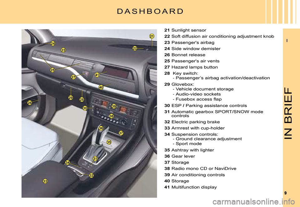 Citroen C5 2008 (RD/TD) / 2.G Owners Manual II
99
23
33
38
39
3736
35
21
24
30
28
22
25
29
31
32
34
41
40
26
27
IN BRIEF
D A S H B O A R D
21 Sunlight sensor
22 Soft diffusion air conditioning adjustment knob
23 Passengers airbag
24 Side windo