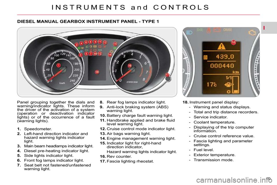 Citroen C CROSSER DAG 2009.5 1.G Owners Manual I
I N S T R U M E N T S   a n d   C O N T R O L S
19 
DIESEL MANUAL GEARBOX INSTRUMENT PANEL - TYPE 1 
    
1.    Speedometer. 
  
2.    Left-hand direction indicator and 
hazard warning lights indica