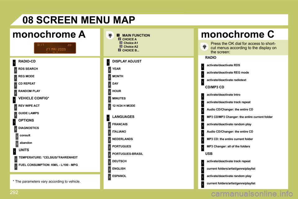 Citroen C4 PICASSO 2009.5 1.G Owners Manual 292
1
2
2
2
2
1
2
2
1
2
3
3
1
2
2
2
2
2
2
1
2
2
2
2
2
2
2
2
1
2
2
123
23
08
1
1
1
1
1
1
1
1
1
1
1
1
1
1
1
  RADIO-CD   DISPLAY ADJUST 
  YEAR  
  MONTH  
  DAY  
  HOUR  
  MINUTES  
  12 H/24 H MODE 